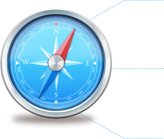 kompas ilustrujący metodykę działania systemu GPS